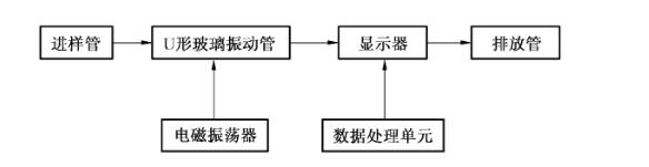 U型原理.jpg